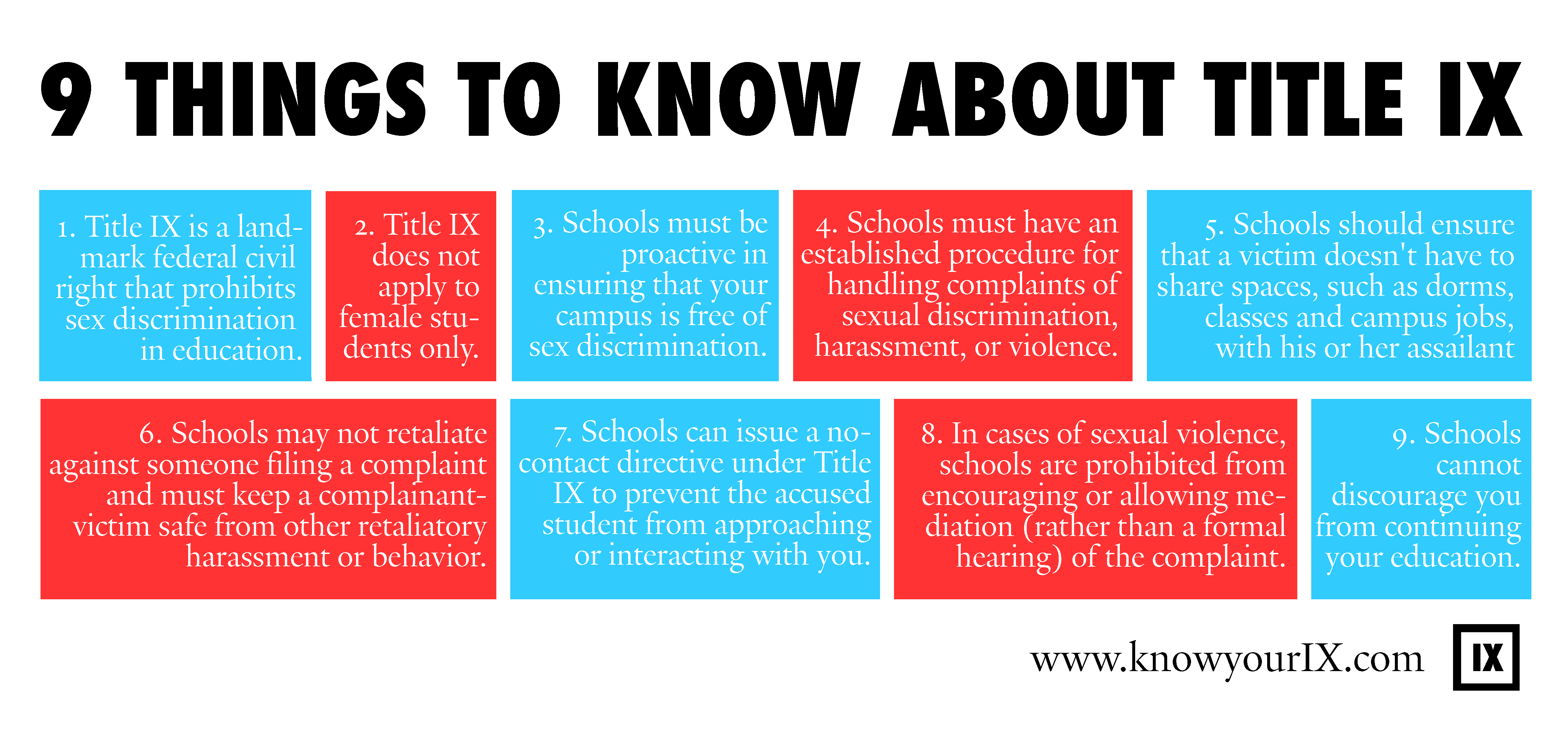 how is title ix best described